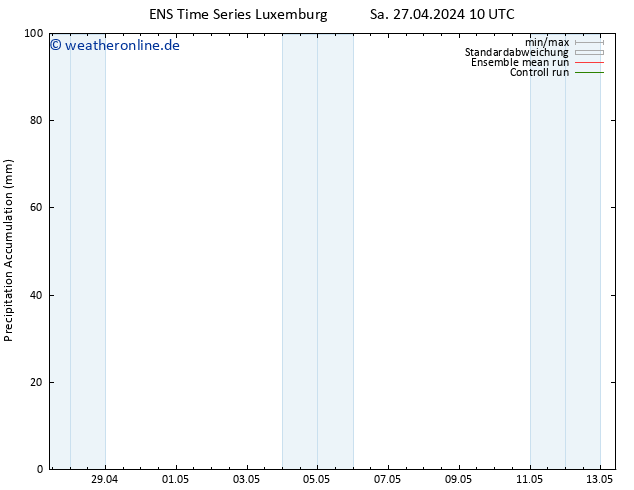 Nied. akkumuliert GEFS TS Sa 27.04.2024 16 UTC
