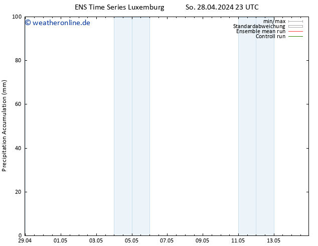 Nied. akkumuliert GEFS TS Di 14.05.2024 23 UTC