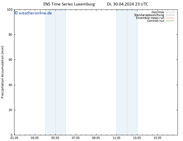 Nied. akkumuliert GEFS TS Fr 10.05.2024 23 UTC