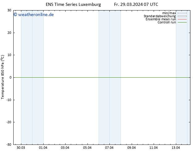 Temp. 850 hPa GEFS TS Fr 29.03.2024 07 UTC