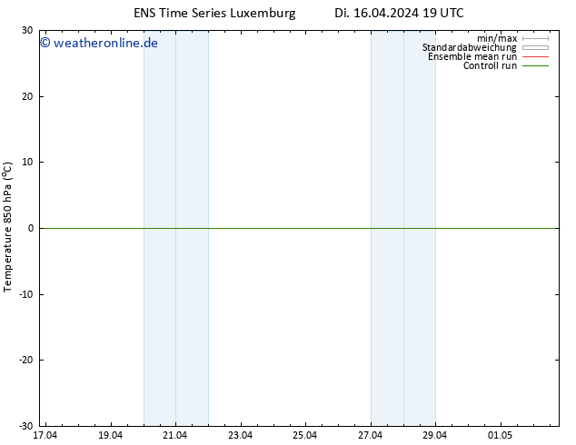 Temp. 850 hPa GEFS TS Mo 22.04.2024 19 UTC
