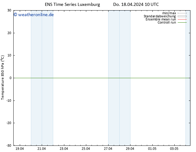 Temp. 850 hPa GEFS TS Do 18.04.2024 22 UTC