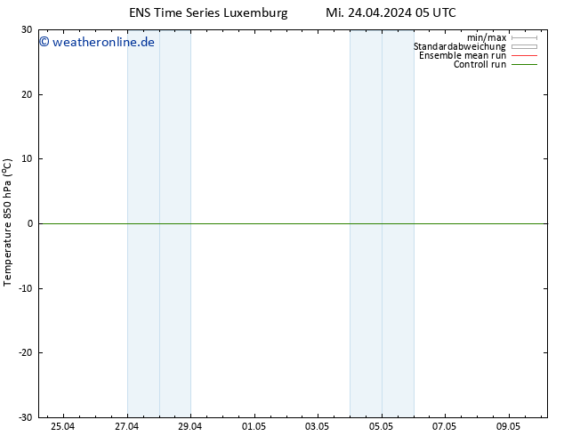 Temp. 850 hPa GEFS TS Mi 24.04.2024 11 UTC