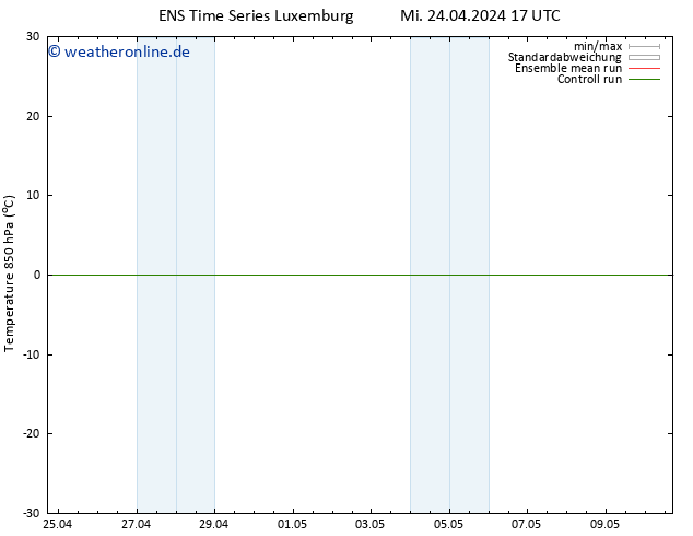 Temp. 850 hPa GEFS TS Mi 24.04.2024 17 UTC