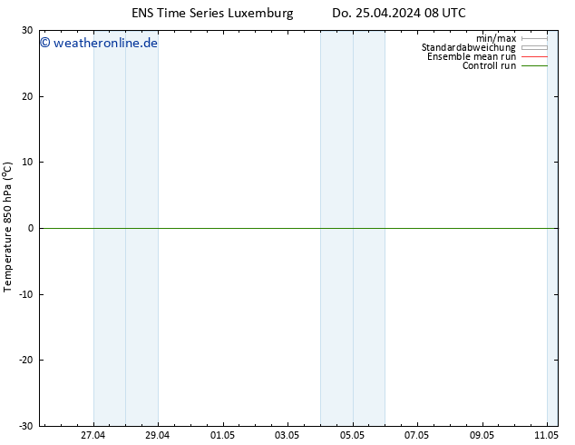 Temp. 850 hPa GEFS TS Fr 26.04.2024 08 UTC