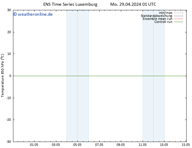 Temp. 850 hPa GEFS TS Di 30.04.2024 01 UTC