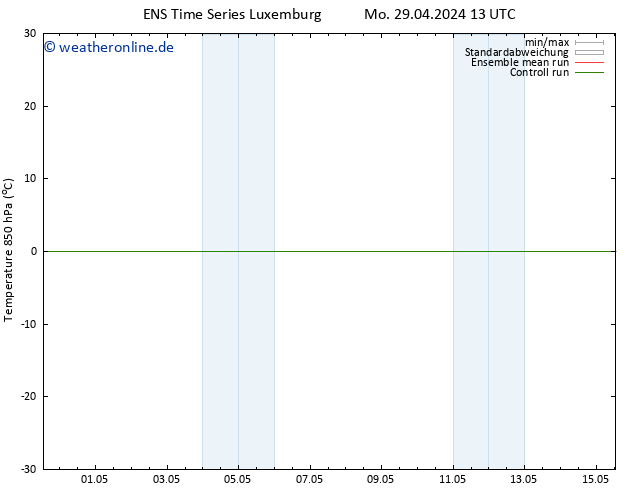 Temp. 850 hPa GEFS TS Di 30.04.2024 19 UTC