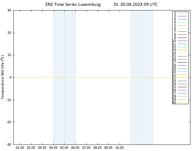 Temp. 850 hPa GEFS TS Di 30.04.2024 09 UTC