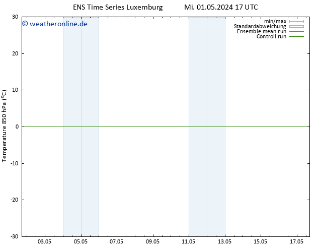 Temp. 850 hPa GEFS TS Sa 11.05.2024 17 UTC
