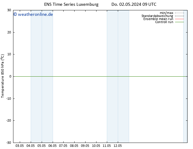 Temp. 850 hPa GEFS TS Sa 18.05.2024 09 UTC