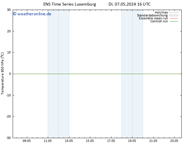 Temp. 850 hPa GEFS TS Di 07.05.2024 22 UTC