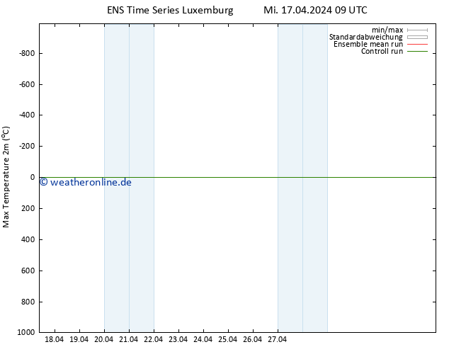 Höchstwerte (2m) GEFS TS Mi 17.04.2024 15 UTC