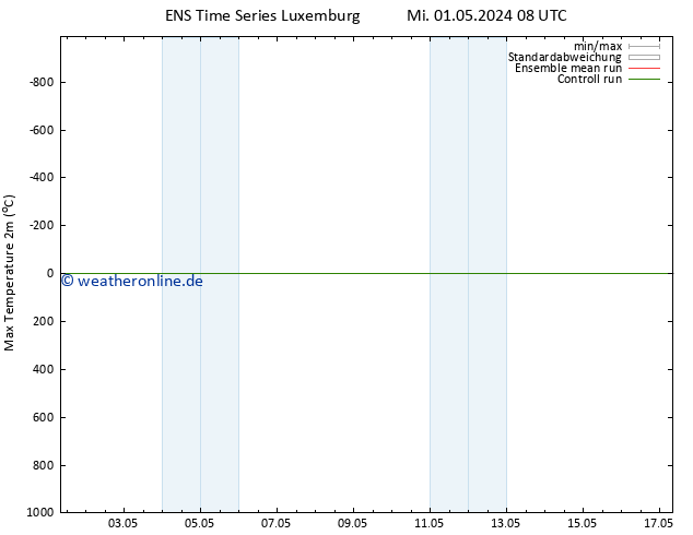 Höchstwerte (2m) GEFS TS Sa 11.05.2024 08 UTC