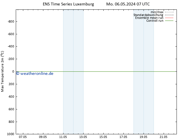 Höchstwerte (2m) GEFS TS Di 14.05.2024 07 UTC