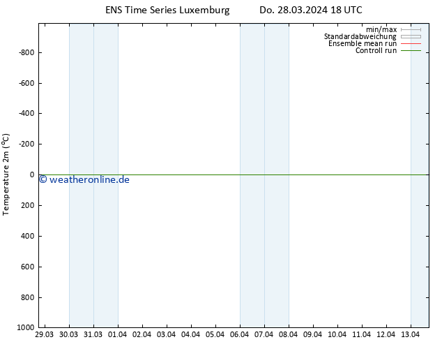 Temperaturkarte (2m) GEFS TS Mo 01.04.2024 06 UTC