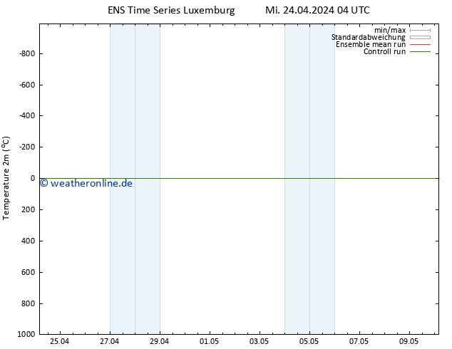 Temperaturkarte (2m) GEFS TS Mi 24.04.2024 04 UTC