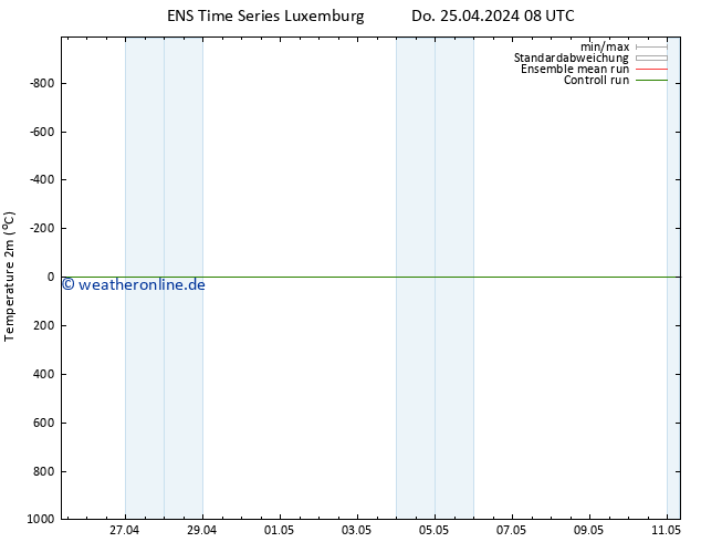 Temperaturkarte (2m) GEFS TS Do 25.04.2024 14 UTC