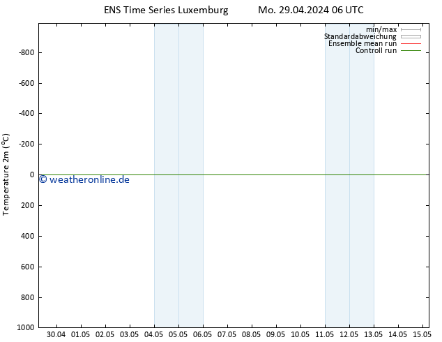 Temperaturkarte (2m) GEFS TS Mo 06.05.2024 06 UTC