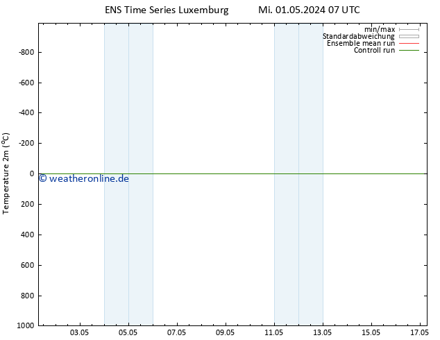 Temperaturkarte (2m) GEFS TS Mi 01.05.2024 19 UTC