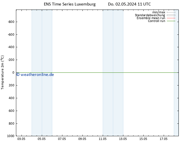 Temperaturkarte (2m) GEFS TS Sa 18.05.2024 11 UTC