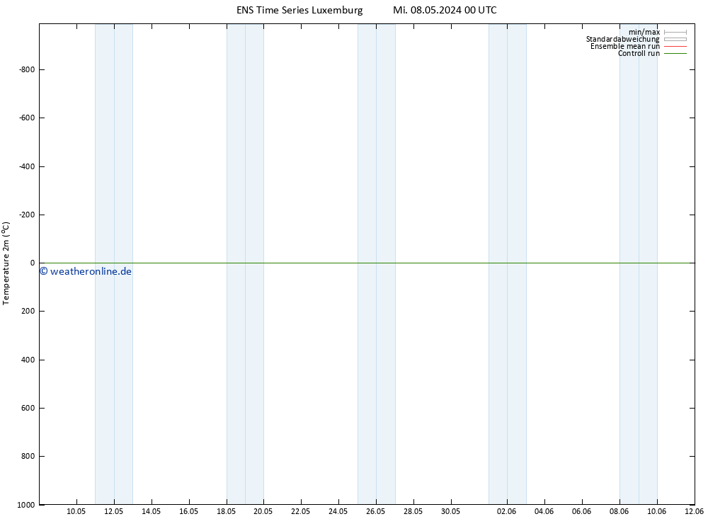Temperaturkarte (2m) GEFS TS Fr 10.05.2024 00 UTC