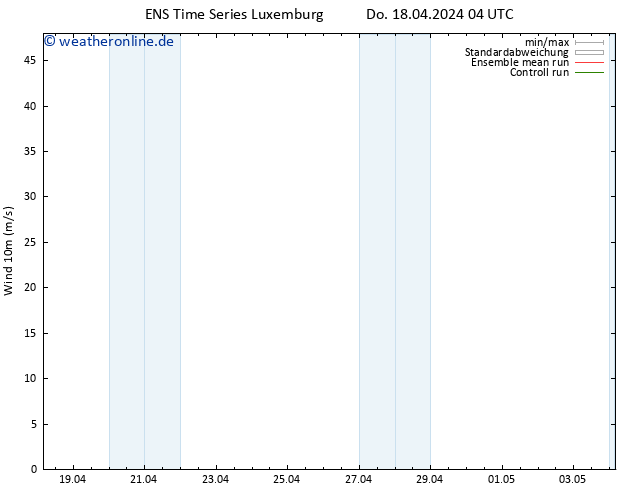 Bodenwind GEFS TS Do 18.04.2024 10 UTC