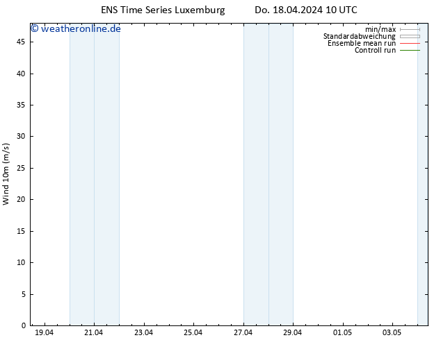 Bodenwind GEFS TS Do 18.04.2024 10 UTC