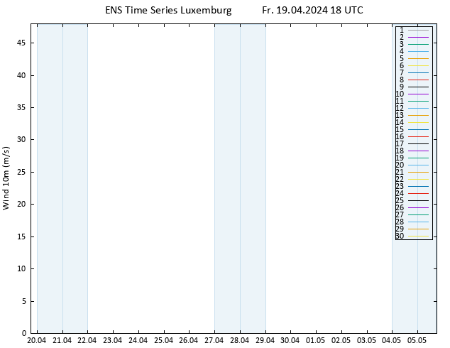 Bodenwind GEFS TS Fr 19.04.2024 18 UTC