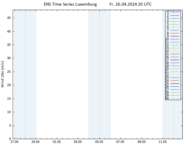 Bodenwind GEFS TS Fr 26.04.2024 20 UTC