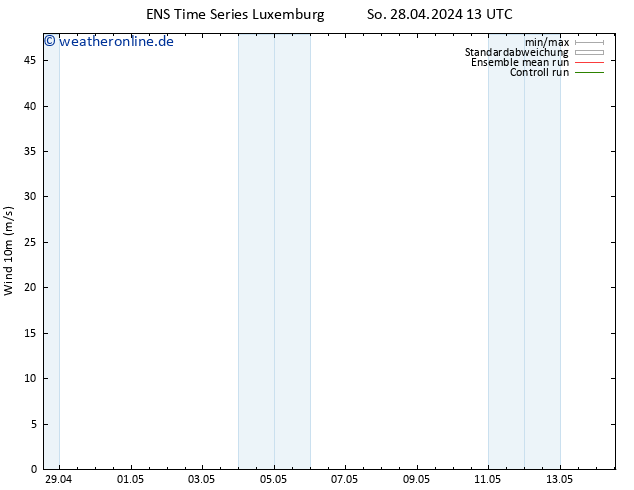 Bodenwind GEFS TS Mo 29.04.2024 13 UTC