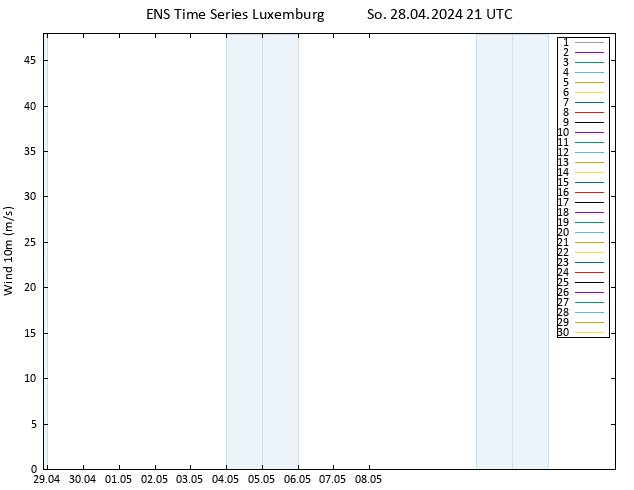Bodenwind GEFS TS So 28.04.2024 21 UTC