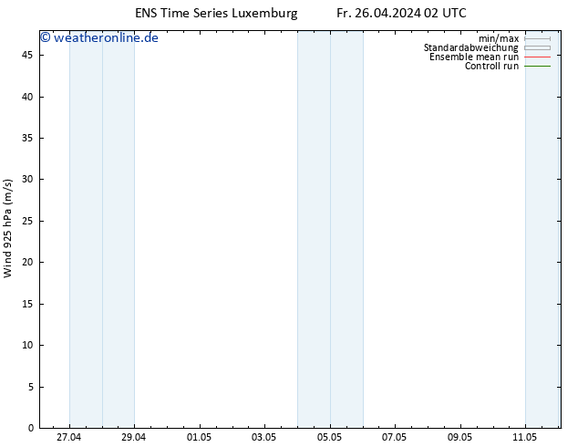 Wind 925 hPa GEFS TS Fr 26.04.2024 08 UTC
