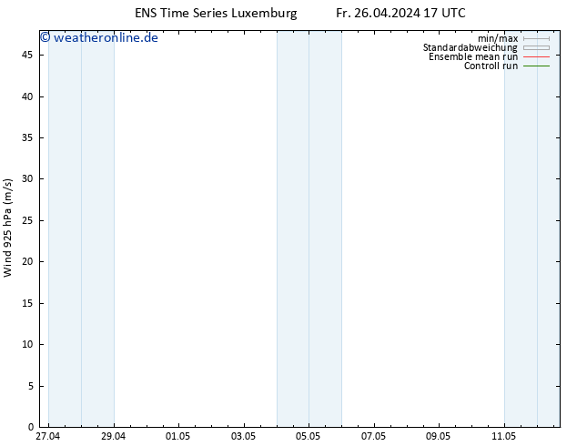 Wind 925 hPa GEFS TS Fr 26.04.2024 23 UTC