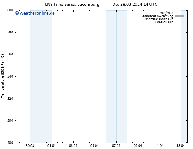 Height 500 hPa GEFS TS Do 28.03.2024 20 UTC
