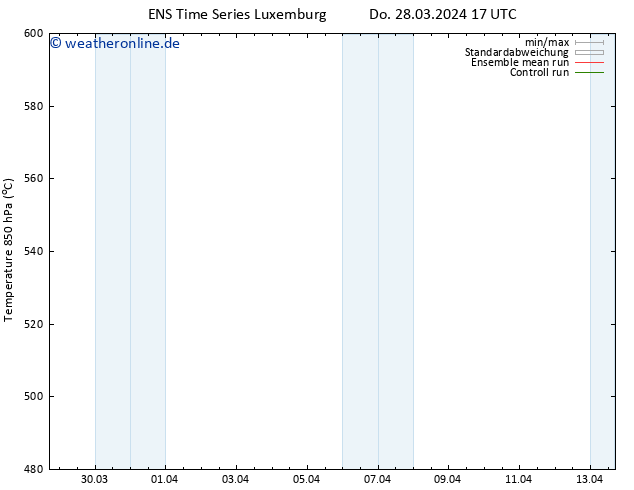 Height 500 hPa GEFS TS Fr 29.03.2024 17 UTC