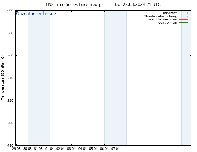Height 500 hPa GEFS TS Fr 29.03.2024 21 UTC