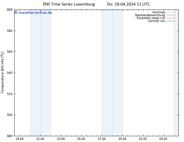 Height 500 hPa GEFS TS Fr 19.04.2024 11 UTC