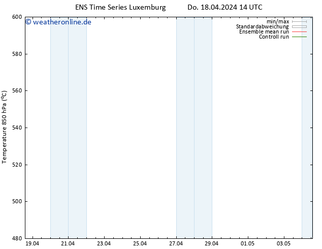 Height 500 hPa GEFS TS Do 18.04.2024 14 UTC
