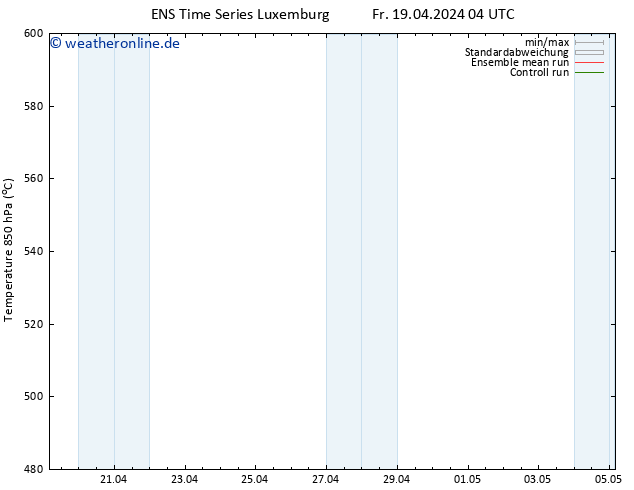 Height 500 hPa GEFS TS Fr 19.04.2024 10 UTC