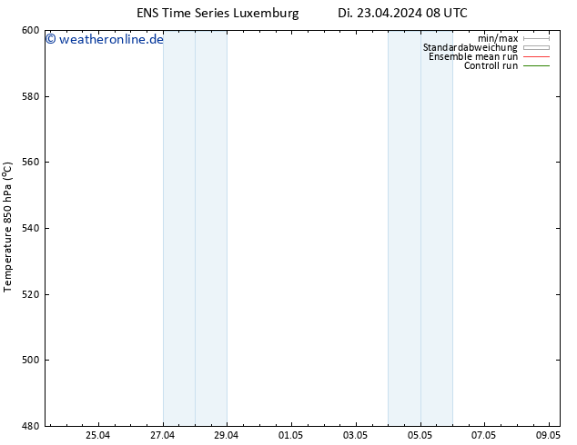 Height 500 hPa GEFS TS Di 23.04.2024 08 UTC