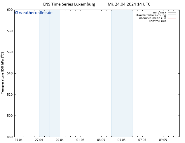 Height 500 hPa GEFS TS Mi 24.04.2024 20 UTC