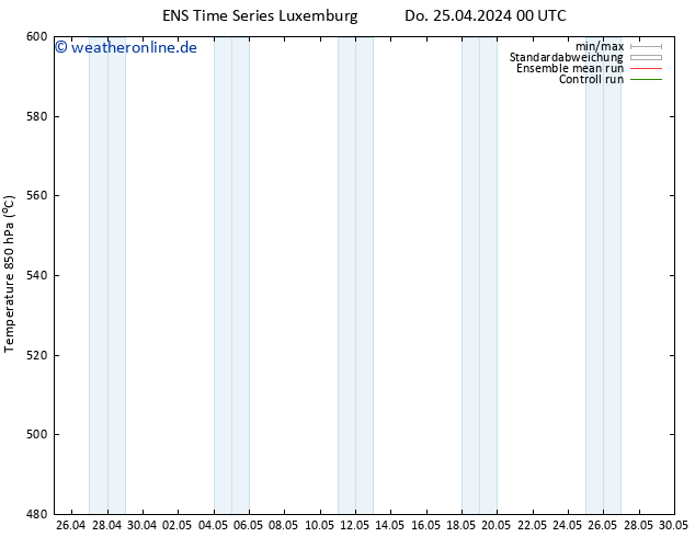 Height 500 hPa GEFS TS Do 25.04.2024 00 UTC