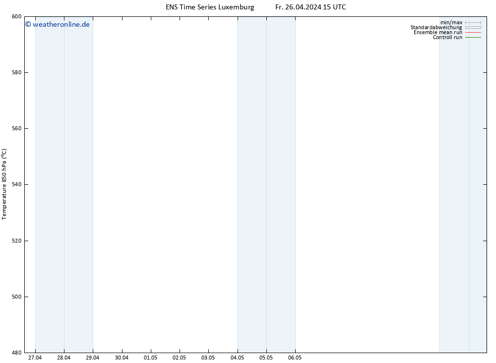 Height 500 hPa GEFS TS Sa 27.04.2024 15 UTC