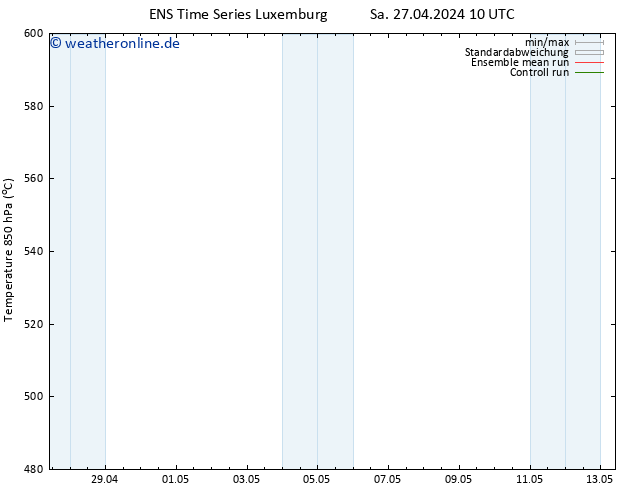 Height 500 hPa GEFS TS Sa 27.04.2024 16 UTC