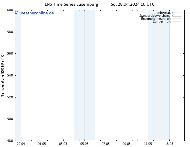 Height 500 hPa GEFS TS So 28.04.2024 16 UTC