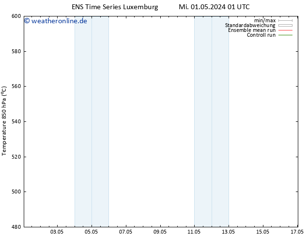 Height 500 hPa GEFS TS Mi 01.05.2024 13 UTC