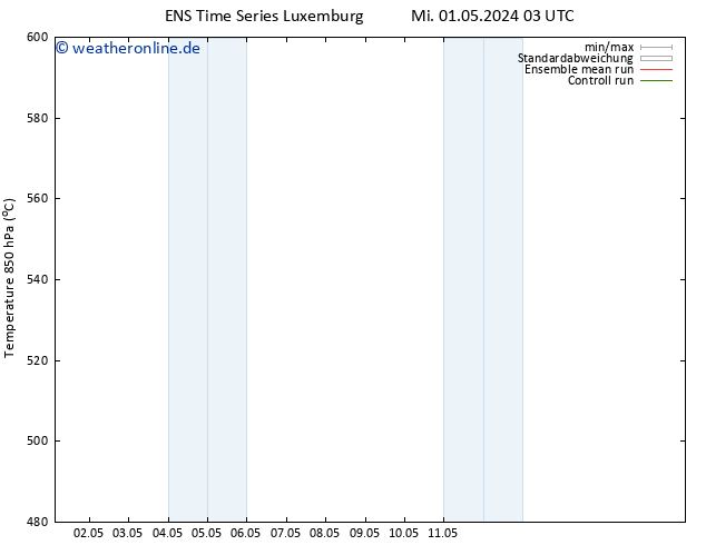 Height 500 hPa GEFS TS Mi 01.05.2024 15 UTC