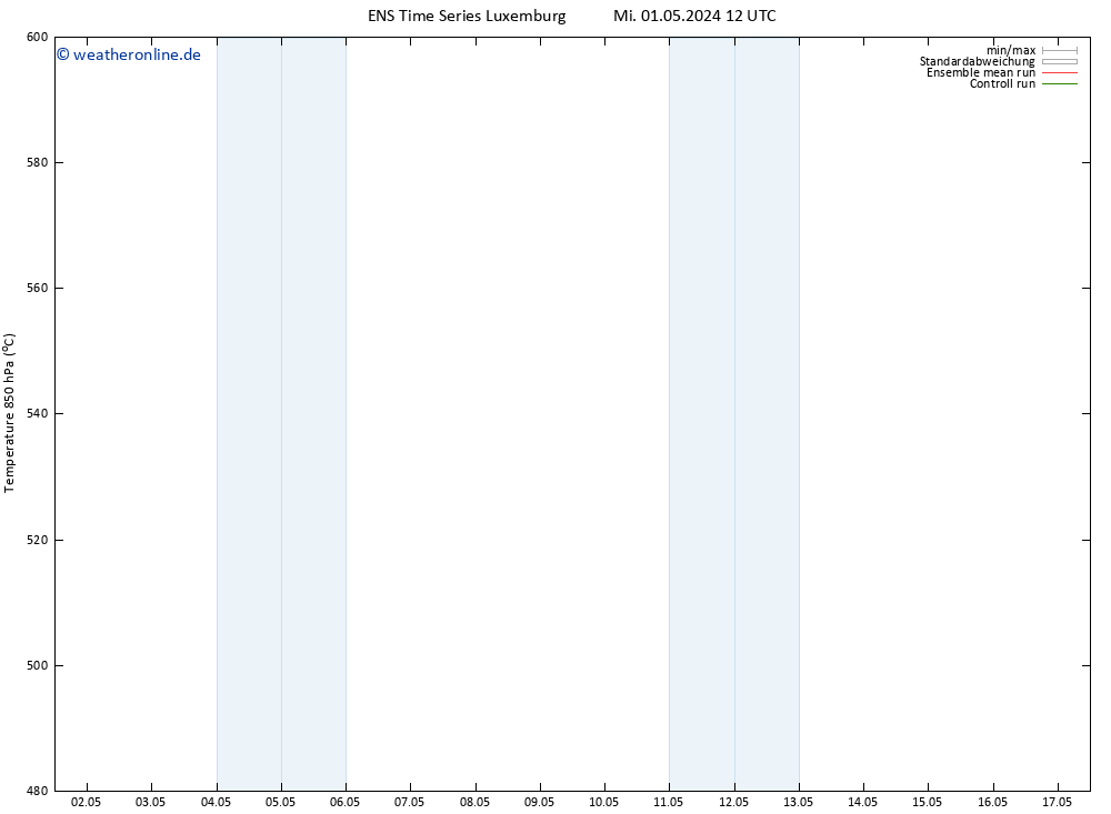Height 500 hPa GEFS TS Do 02.05.2024 12 UTC