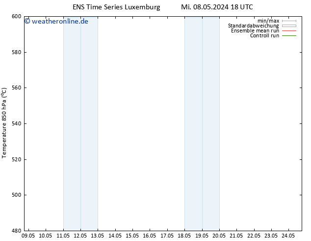 Height 500 hPa GEFS TS Mi 08.05.2024 18 UTC
