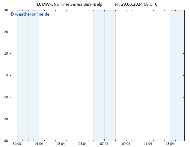 Height 500 hPa ALL TS Fr 29.03.2024 08 UTC
